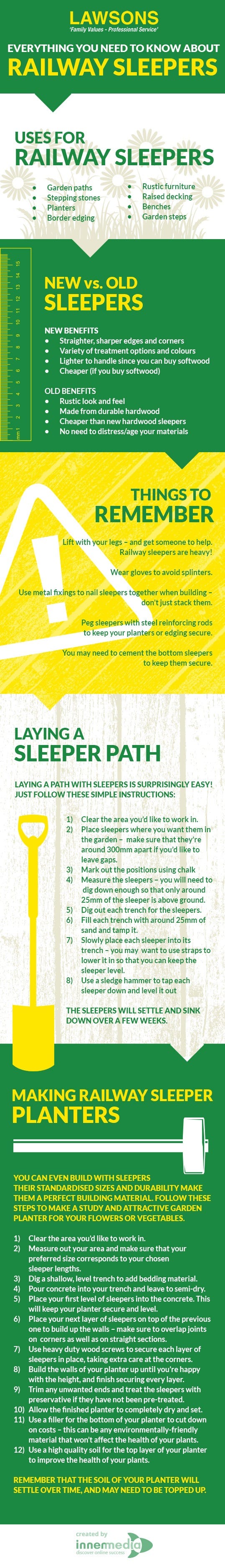 Everything you need to Know about Railway Sleepers