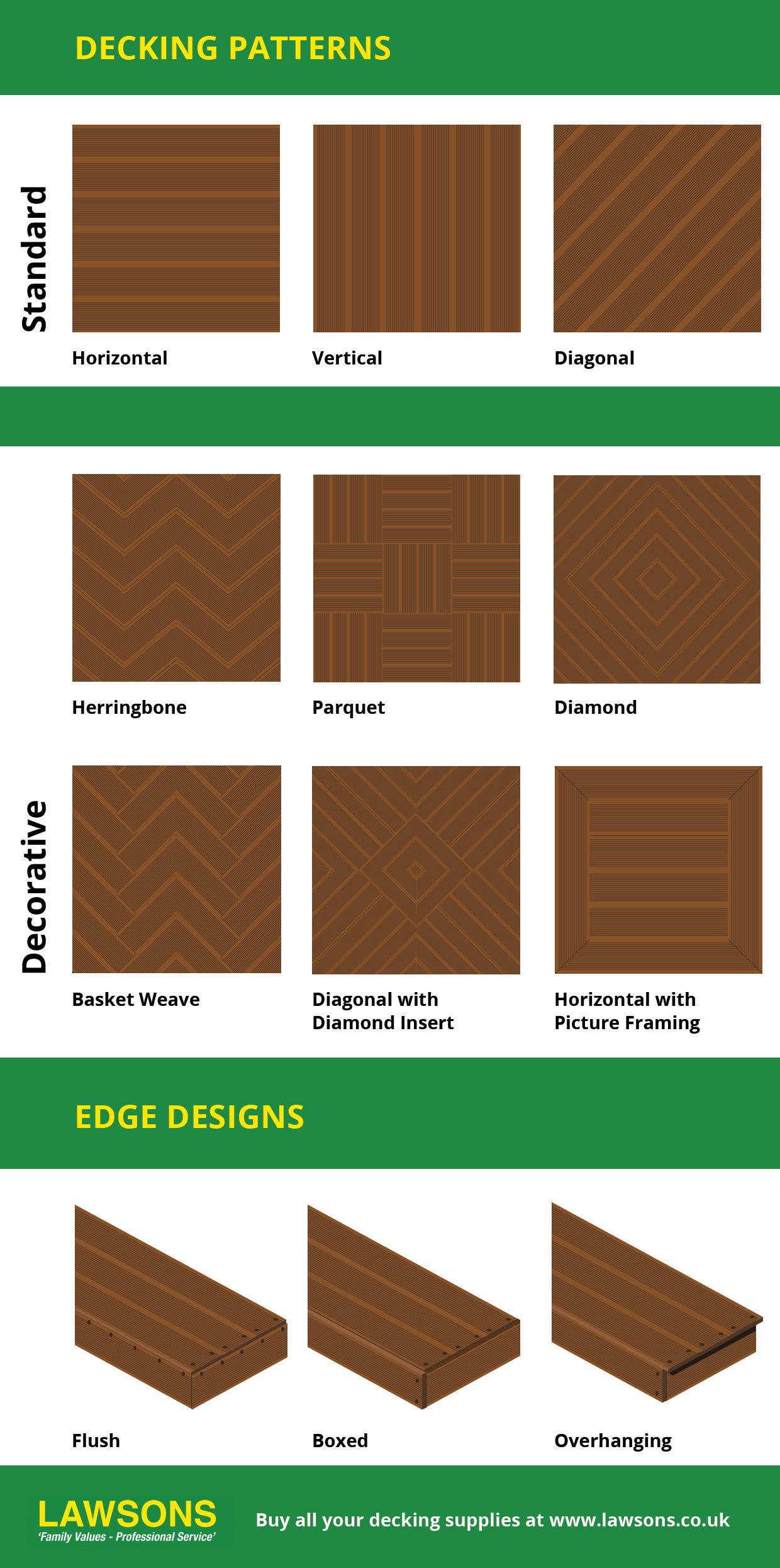 Decking Patterns - Choose the Right One for You
