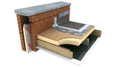 Flat Roof Insulation